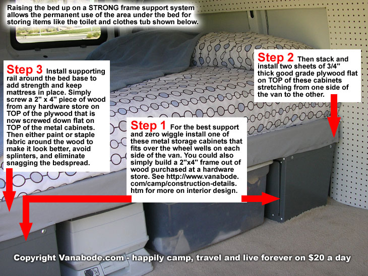 shows detailed construction of vanabode bed for simplicity and maximum storage